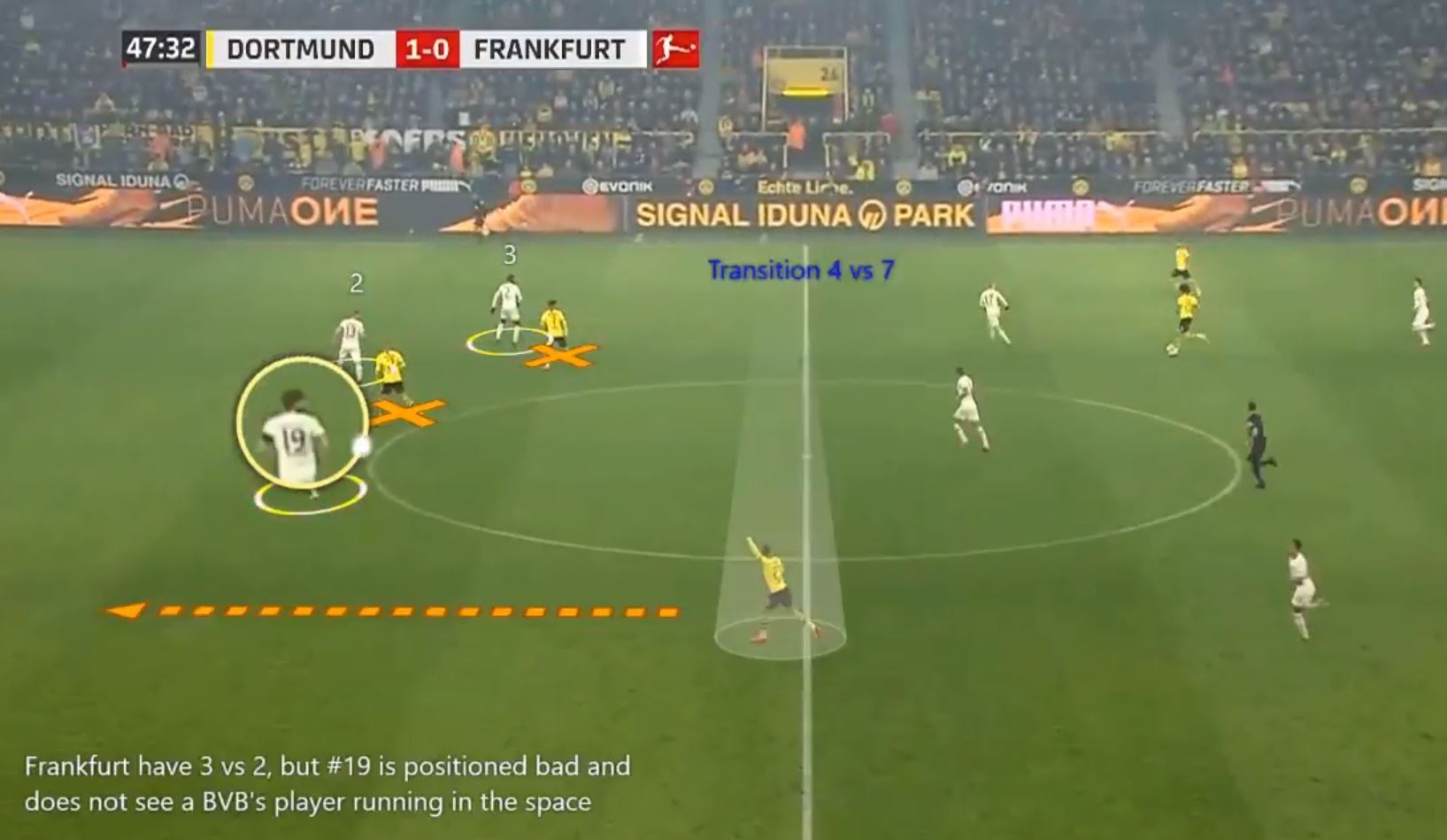 Video Analysis – Borussia Dortmund, transition from defense to attack