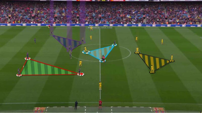 Player formation area