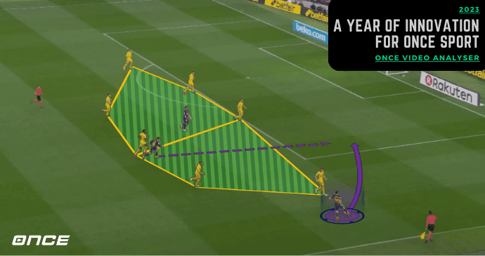 2023 – A Year of Innovation and Partnerships for Once Sport