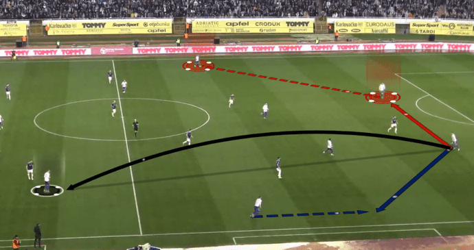 New Animated Elements New Animated Elements Once Sport Analyser