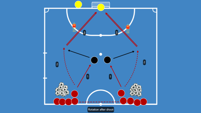 Tactics and Trainings Once Sport Analyser