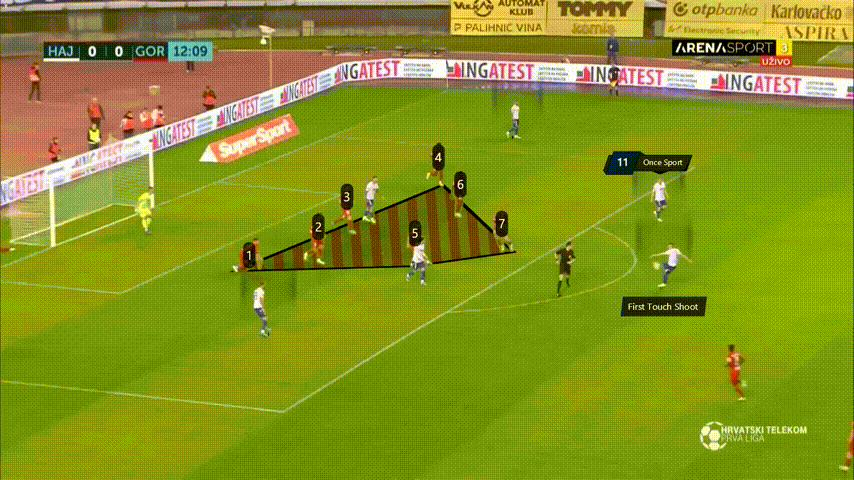 Positioning Once Sport Analyser