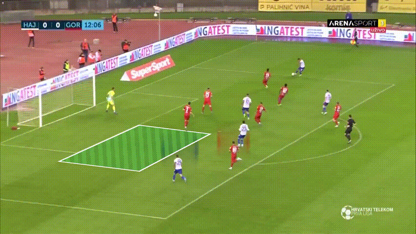 Cross Once Sport Video Analyser