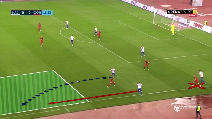 Analysis: Counter Attack