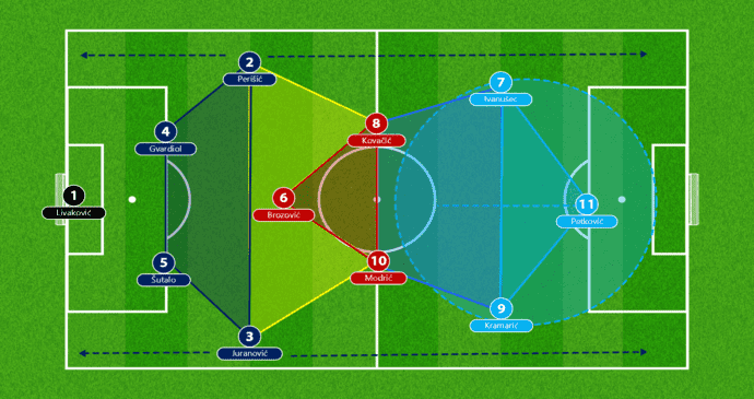 Tactics and Trainings Formation Once Sport Analyser