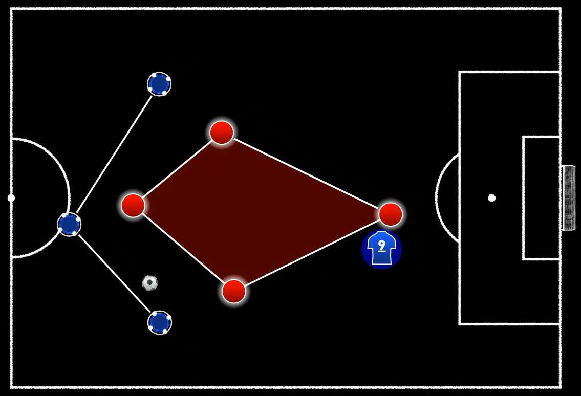 Once Sport Coach Board Players Formation Line and Players Formation Area